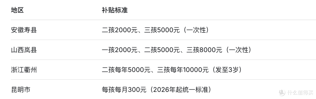 三孩每月补5000到手18万?网友:比我工资还高,马上生!