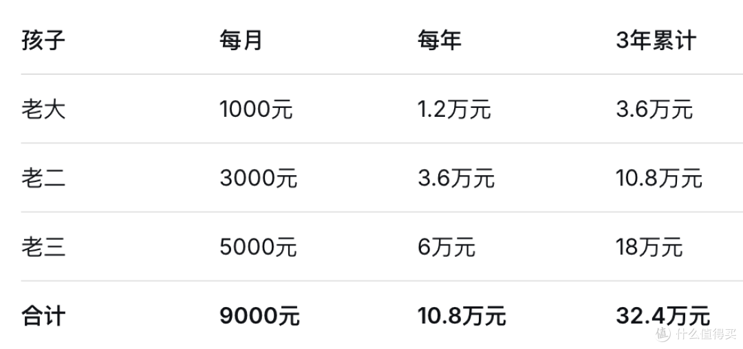 三孩每月补5000到手18万?网友:比我工资还高,马上生!