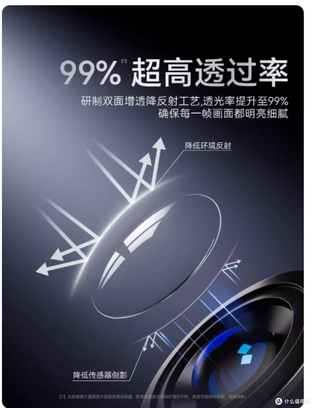 华为 Mate80/70RS 镜头膜天花板|蓝猩 99 增透闭眼入✨