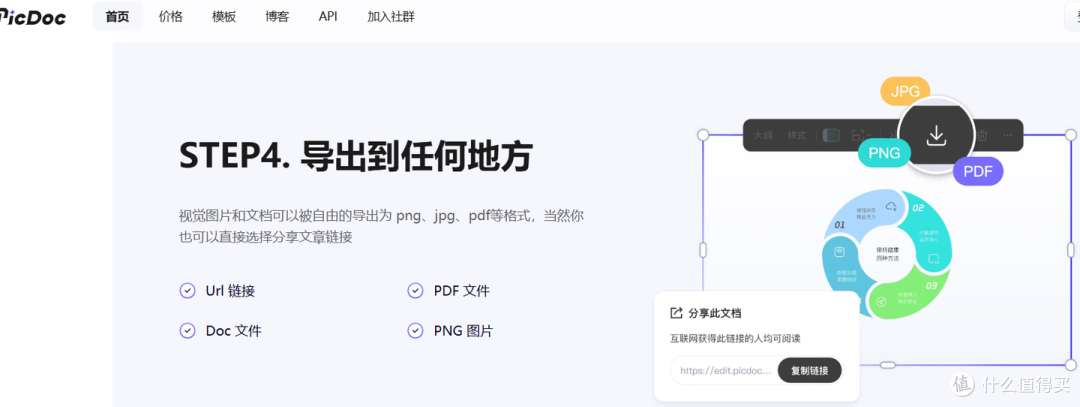 鱼骨图AI生成工具哪个好?实测7款,PICDOC性价比拉满