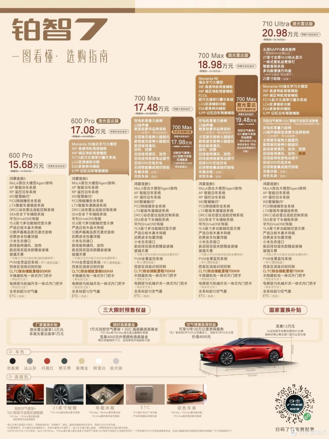 铂智7预售价15.68万起！鸿蒙座舱+激光雷达+双腔空悬19.48万