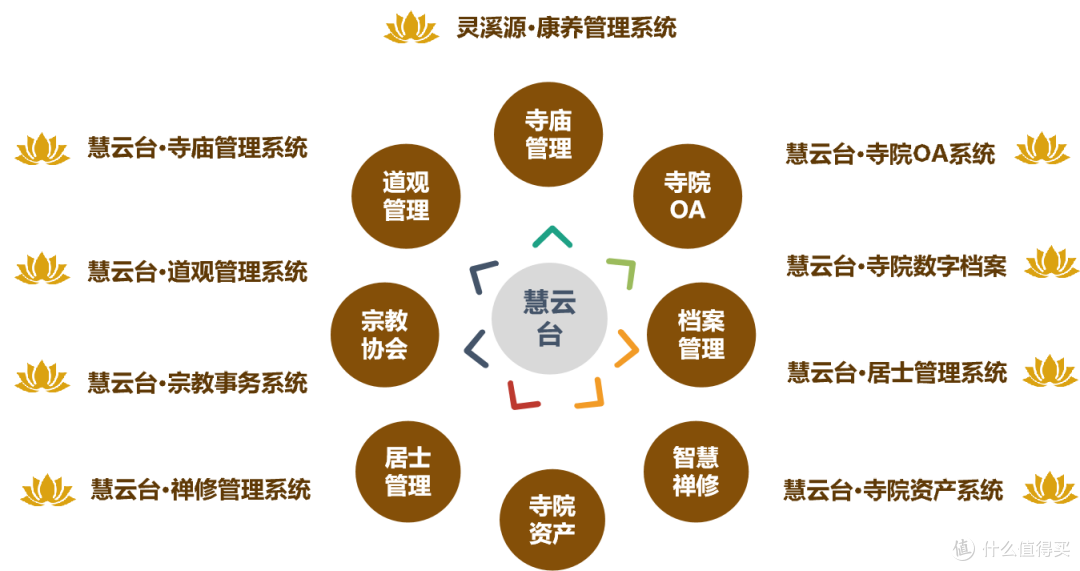 2026 寺院数字化升级如何做?
