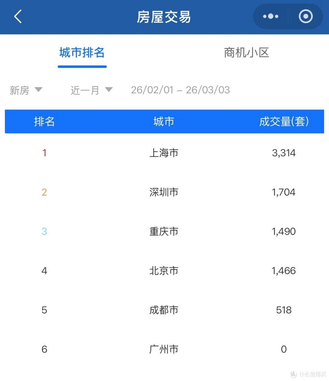 产品解读 | 房屋交易数据:小区选对,事半功倍