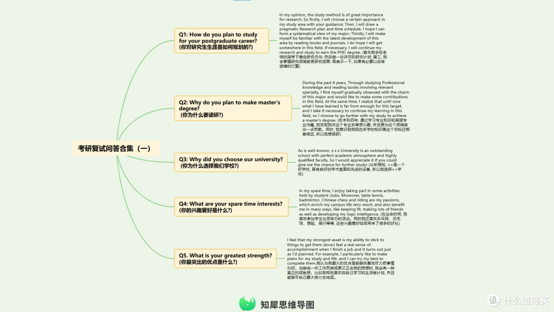 考研复试英语准备技巧整理 附思维导图模板分享!