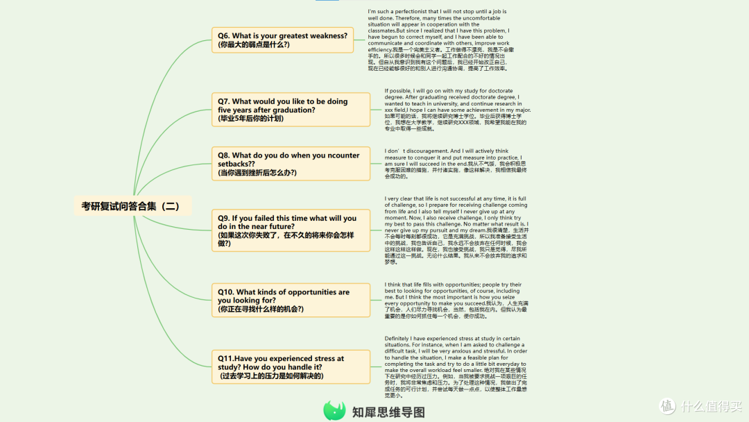 考研复试英语准备技巧整理 附思维导图模板分享!