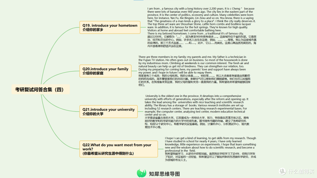 考研复试英语准备技巧整理 附思维导图模板分享!