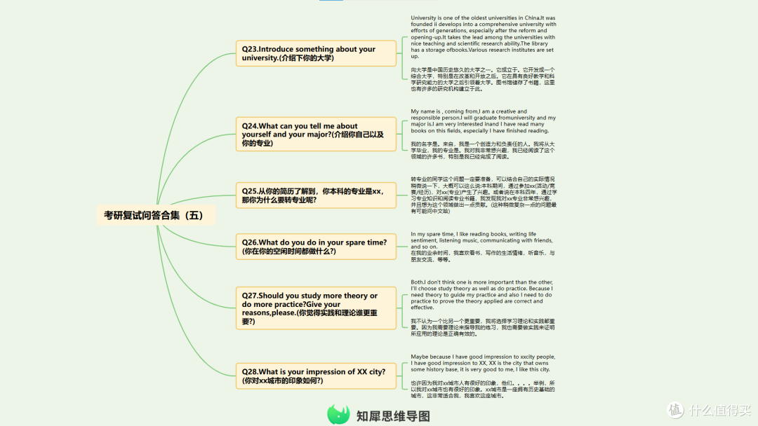 考研复试英语准备技巧整理 附思维导图模板分享!