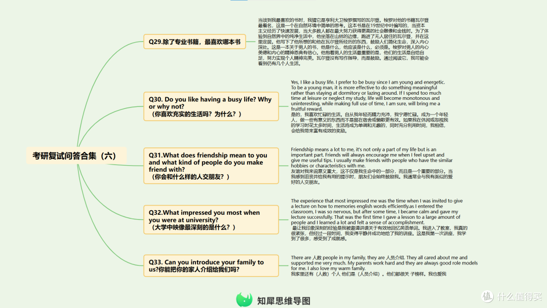 考研复试英语准备技巧整理 附思维导图模板分享!