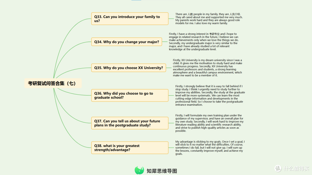 考研复试英语准备技巧整理 附思维导图模板分享!