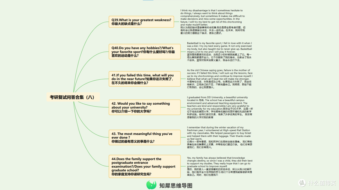 考研复试英语准备技巧整理 附思维导图模板分享!
