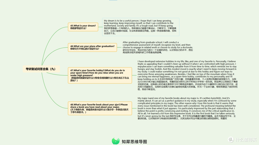 考研复试英语准备技巧整理 附思维导图模板分享!