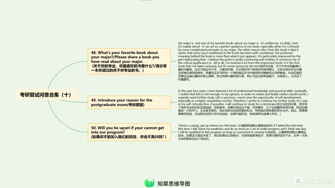 考研复试英语准备技巧整理 附思维导图模板分享!