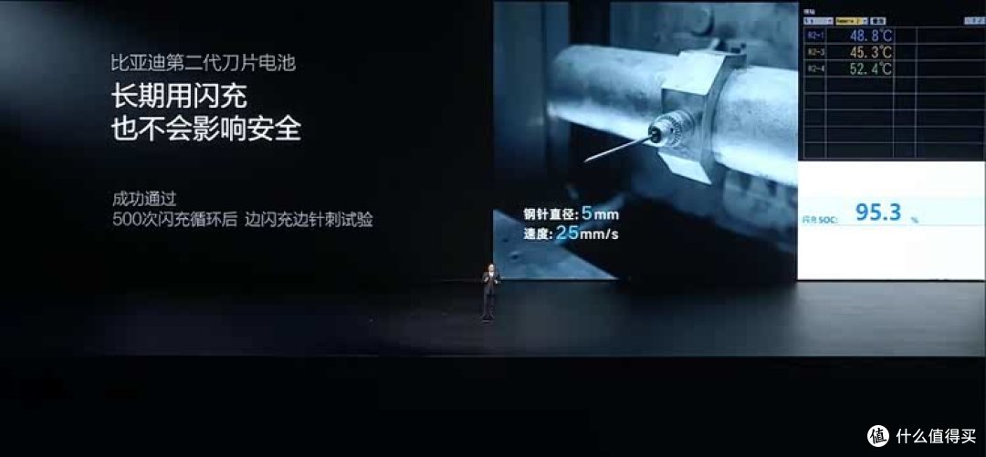 第二代刀片电池发布,最慌的其实是燃油车?
