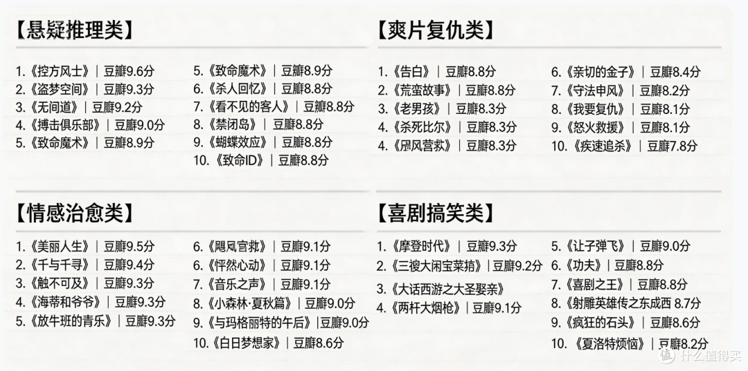 2026电影解说完全指南:从选片到成片7步标准流程(附工具清单)