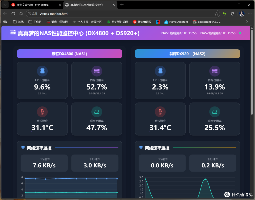Docker部署Netdata,旧手机变身NAS性能屏(附个人定制下载)