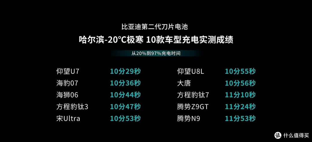 比亚迪真的发布了颠覆性技术,还买燃油车吗?