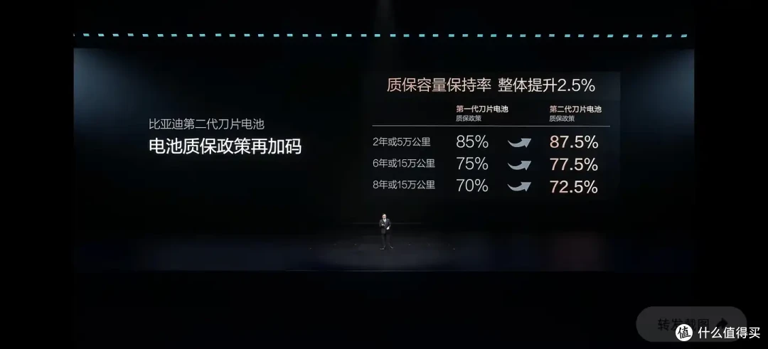 比亚迪真的发布了颠覆性技术,还买燃油车吗?