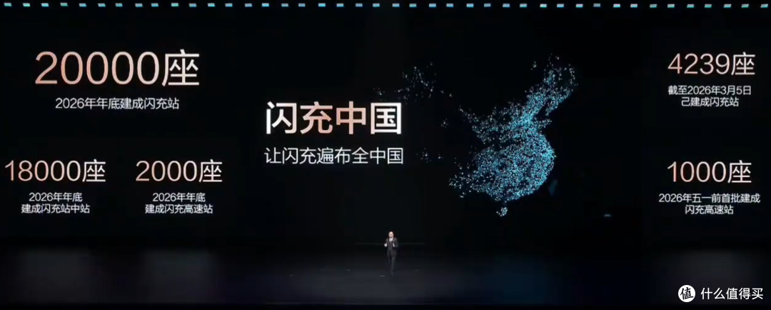 比亚迪杀疯了!第二代刀片电池+闪充黑科技,5分钟充好9分钟充饱