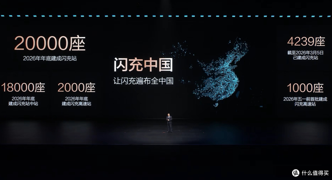 纯电续航破千公里，充电比加油还快，这次比亚迪真的不演了