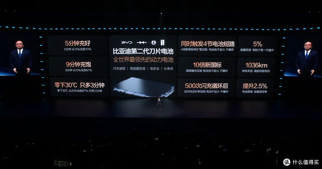 纯电续航破千公里，充电比加油还快，这次比亚迪真的不演了