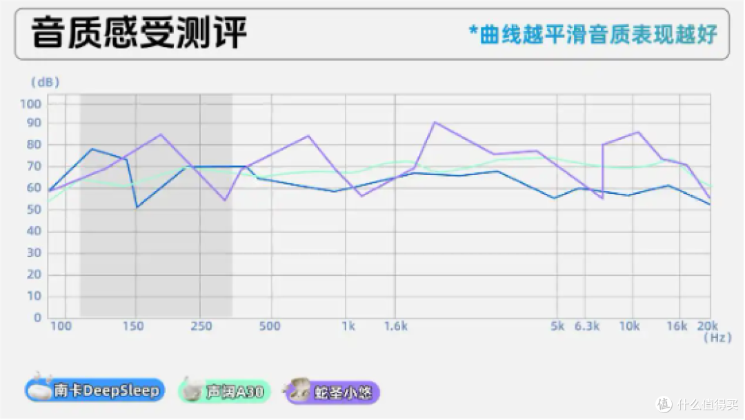 有哪些戴着舒服睡眠耳机推荐?实测三款睡眠耳机,看看哪款最舒适