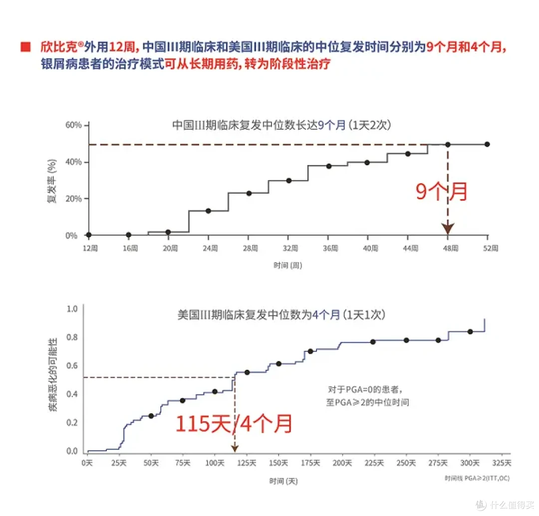 打破30年的沉寂，本维莫德填补银屑病外用创新药领域空白！