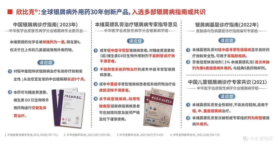 打破30年的沉寂，本维莫德填补银屑病外用创新药领域空白！