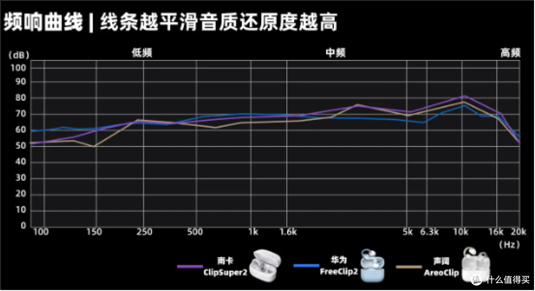 耳夹式耳机测评大对比：南卡、华为、声阔哪个牌子好？