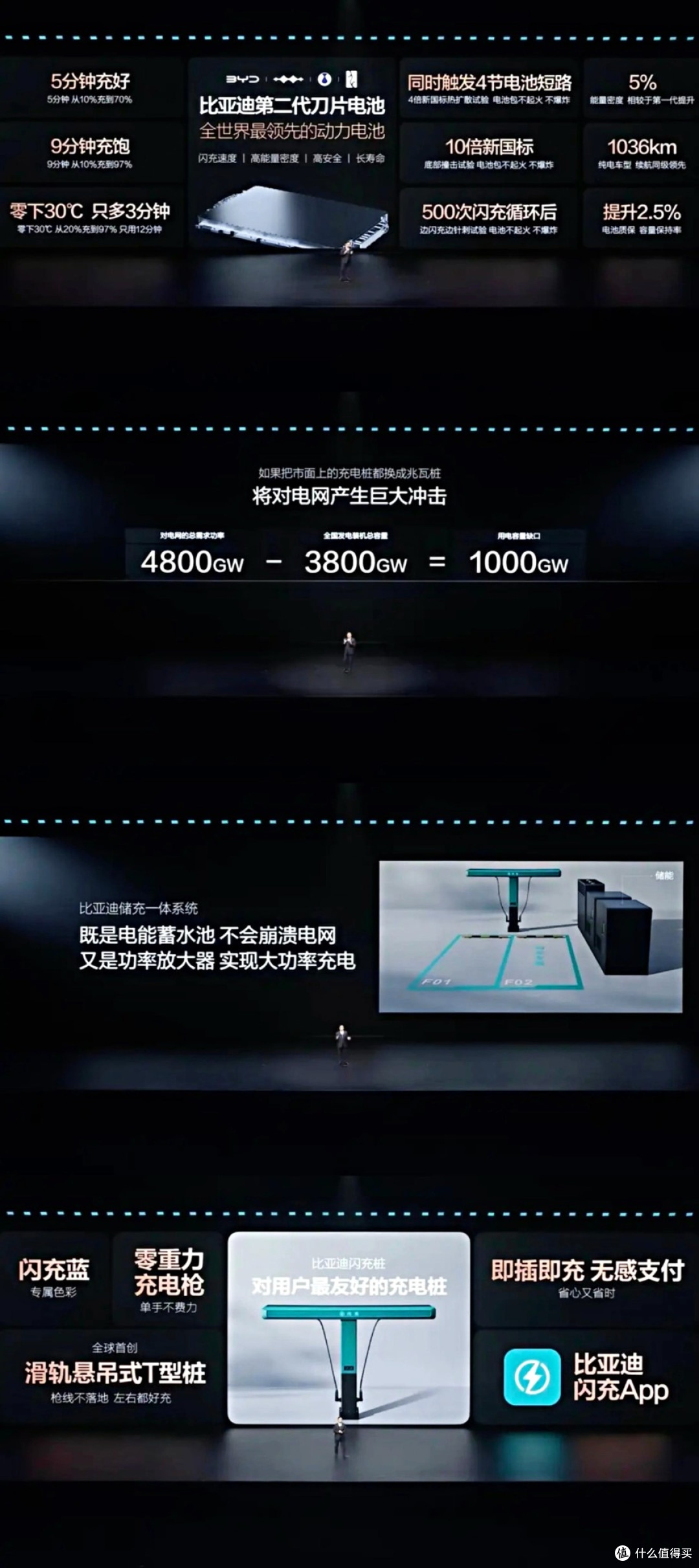 9分钟充满,比亚迪发布第二代刀片电池,电车补能进入读秒时代