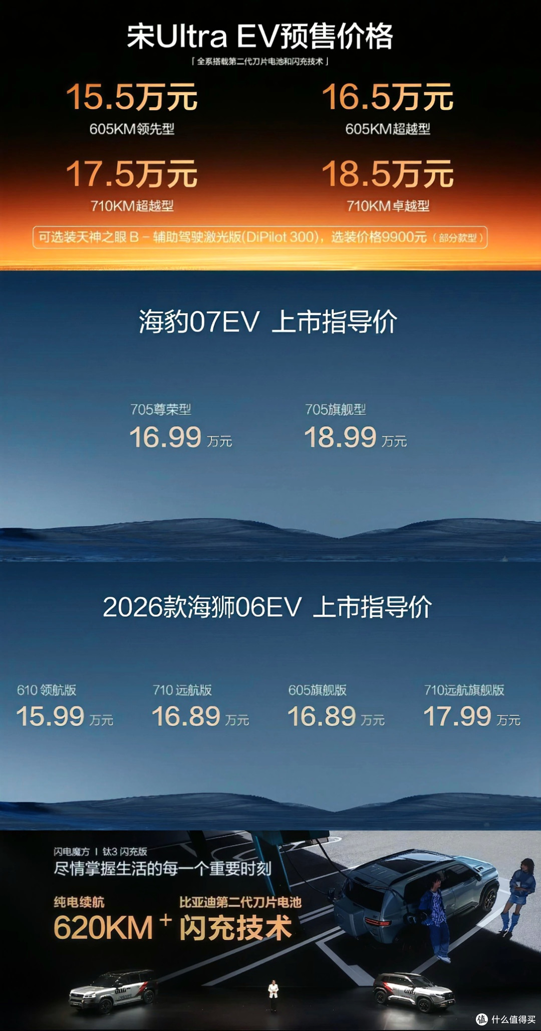 9分钟充满,比亚迪发布第二代刀片电池,电车补能进入读秒时代