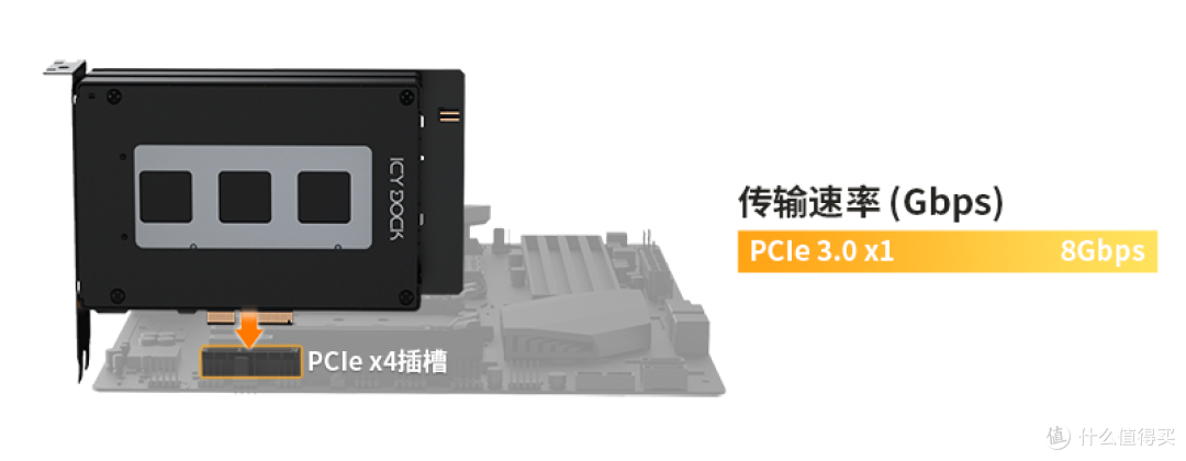 【概念产品】后置热插拔双盘位硬盘盒,让PCIe插槽秒变磁盘阵列