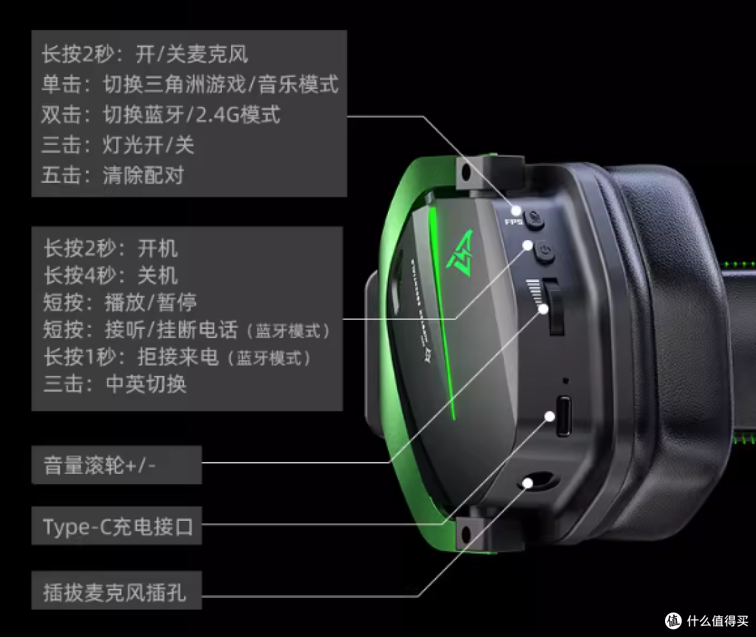 这可能是200价位最适合猛攻哥的三角洲耳机:钛度THS326猛攻版