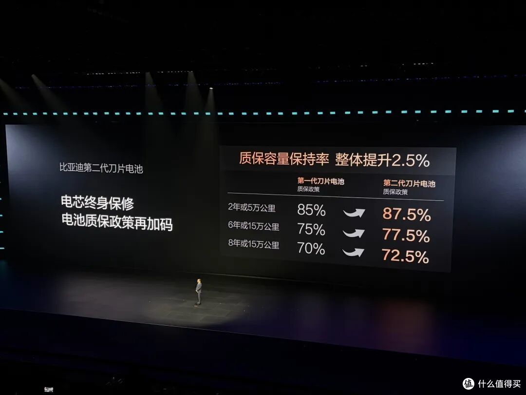 9 分钟充饱，年内自建 2 万站，比亚迪如何颠覆电动车？