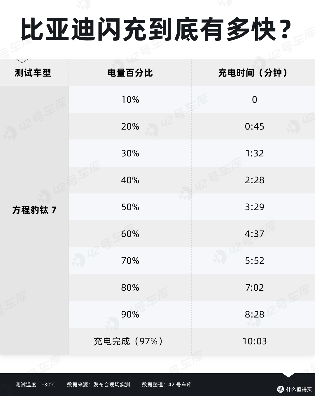 9 分钟充饱，年内自建 2 万站，比亚迪如何颠覆电动车？
