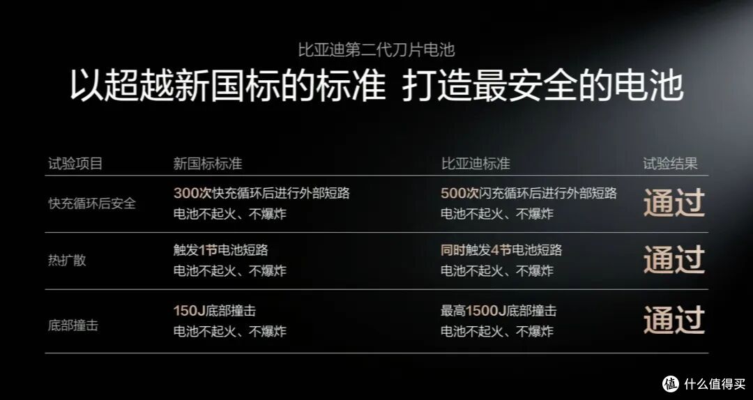 9 分钟充饱，年内自建 2 万站，比亚迪如何颠覆电动车？