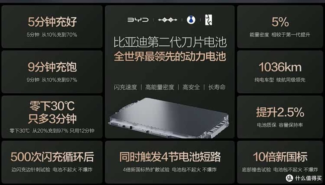 第二代刀片电池发布,最慌的其实是燃油车?