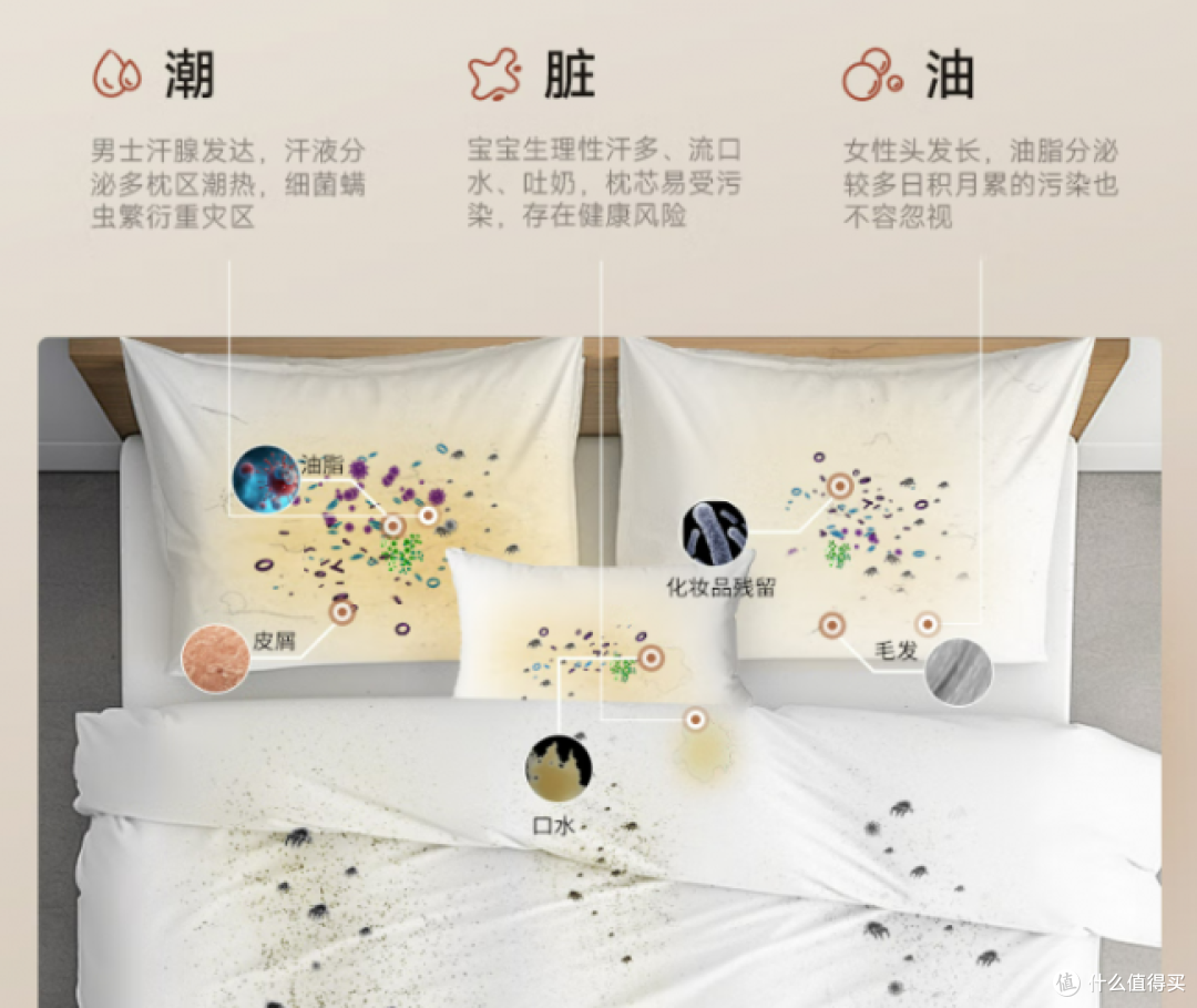 除螨仪排行第一名是哪个牌子?热销爆款除螨仪十大名牌排名!