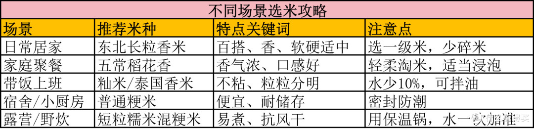 厨房小白必备：不同场景选米技巧