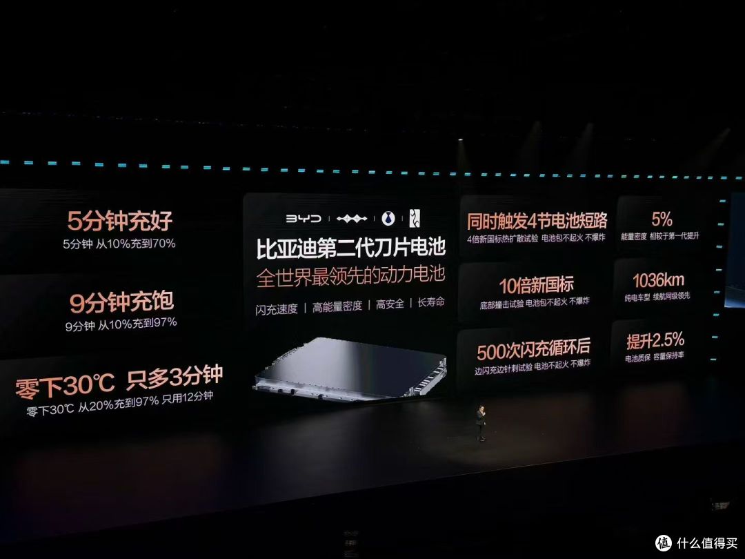 闪充破千公里：比亚迪第二代刀片电池