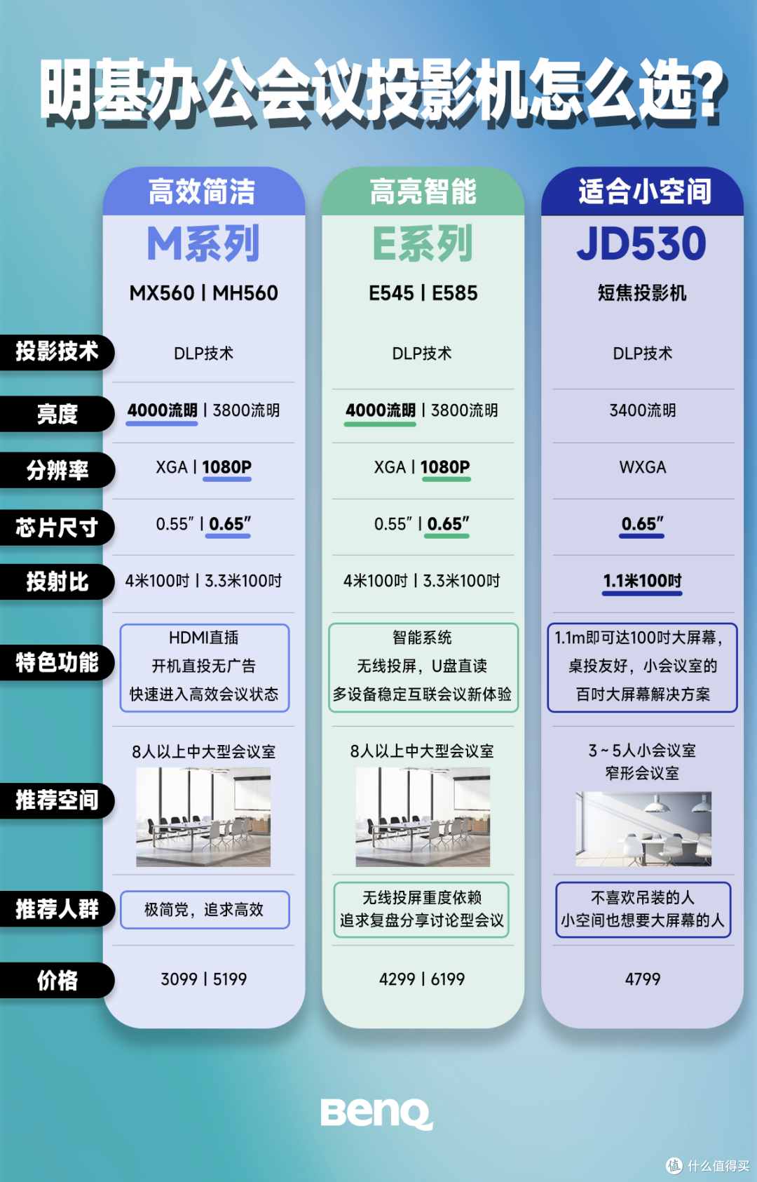 2026年商用投影仪推荐指南:明基E系列如何实现“一场景一方案”