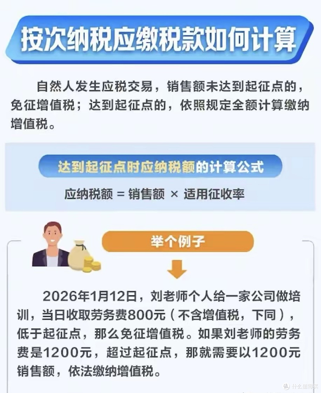 纳税起征点调整！2026年1月1日起执行