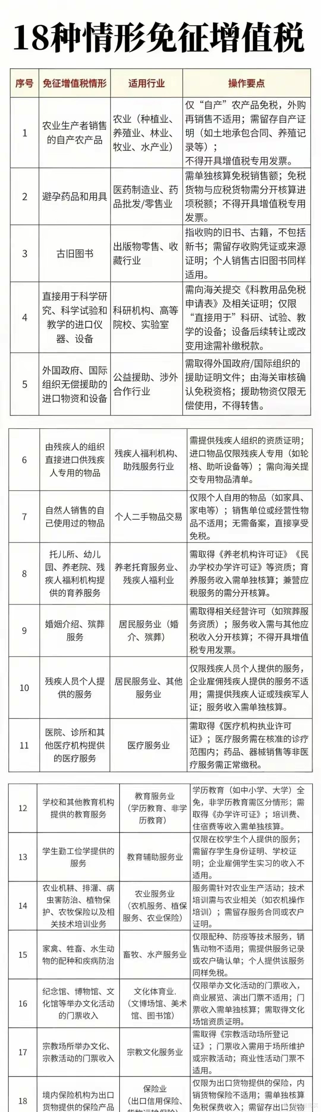 纳税起征点调整！2026年1月1日起执行