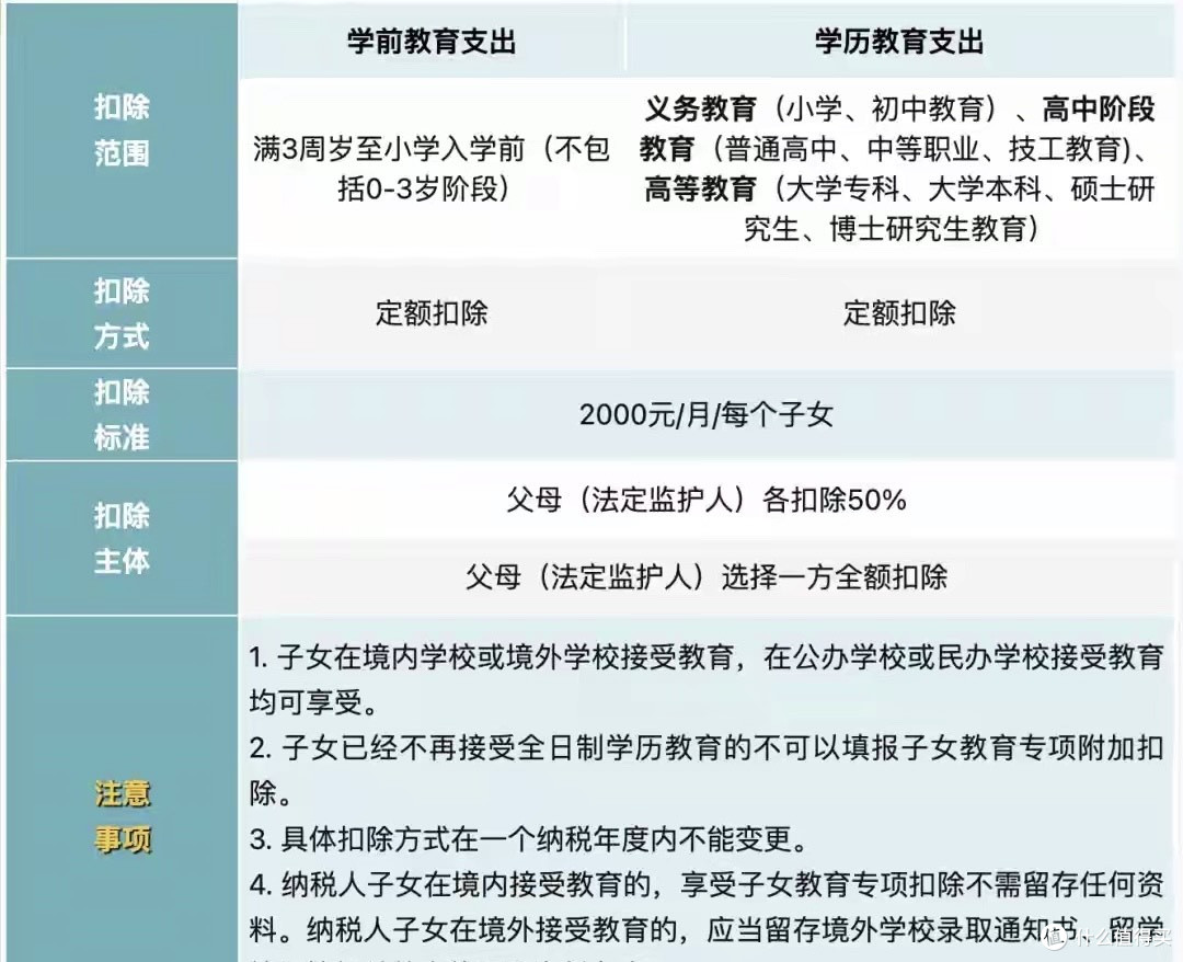 纳税起征点调整！2026年1月1日起执行