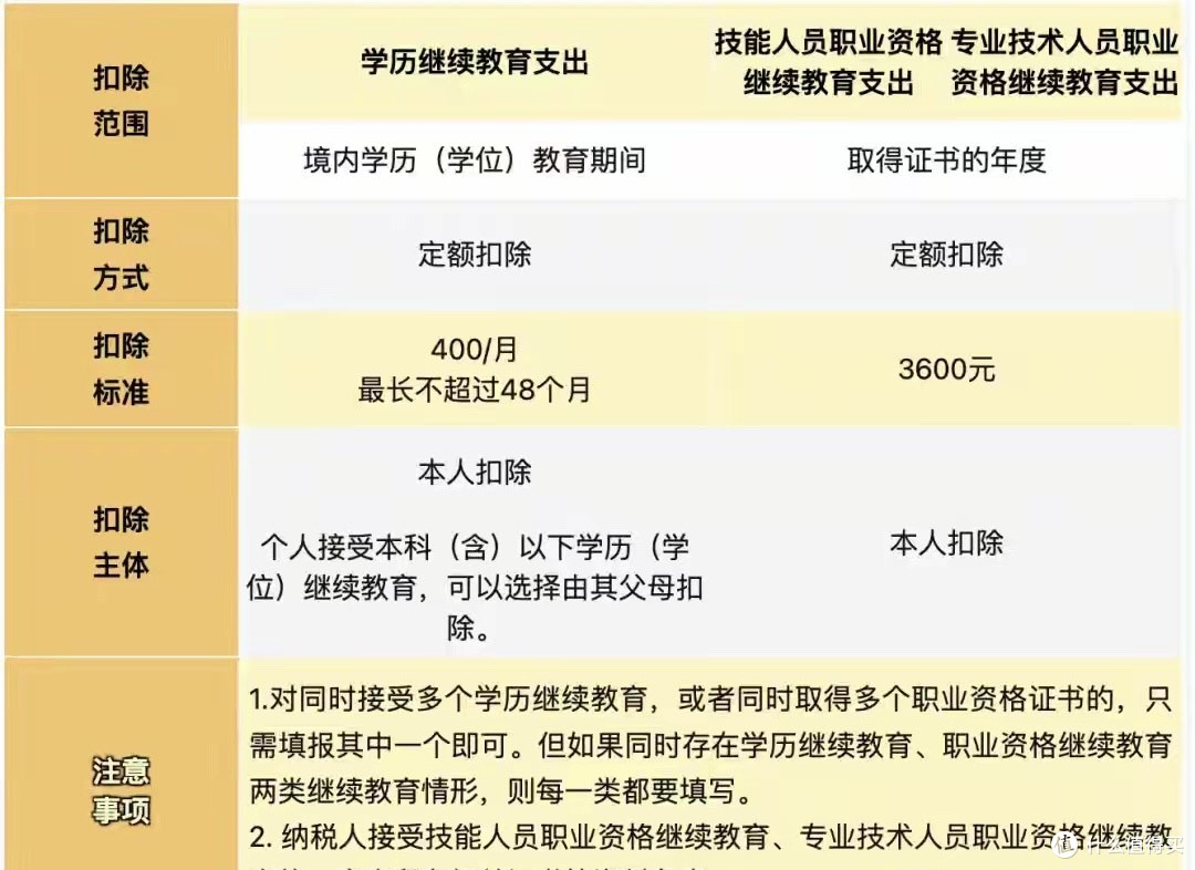 纳税起征点调整！2026年1月1日起执行