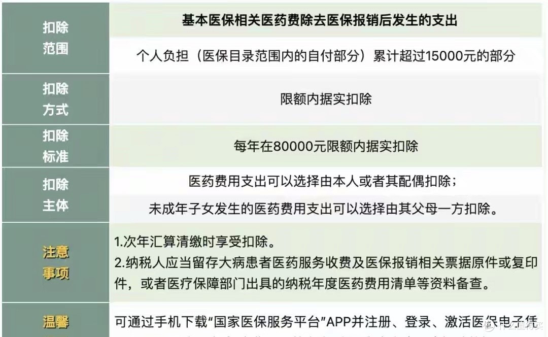 纳税起征点调整！2026年1月1日起执行