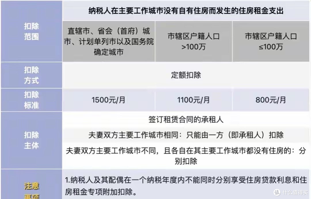 纳税起征点调整！2026年1月1日起执行