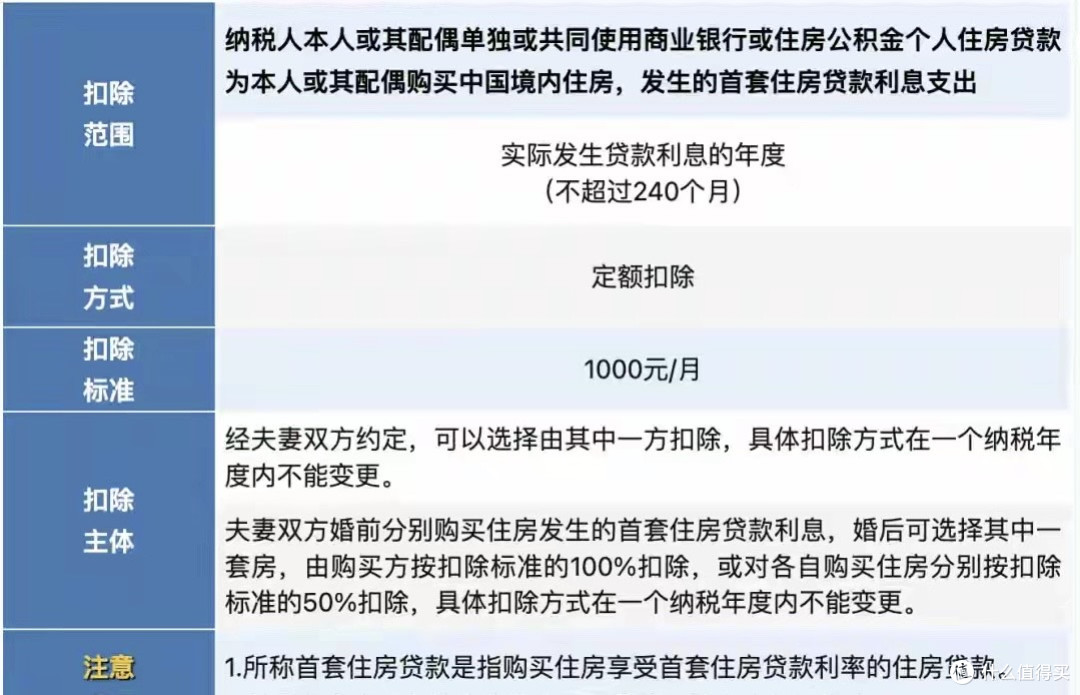 纳税起征点调整！2026年1月1日起执行
