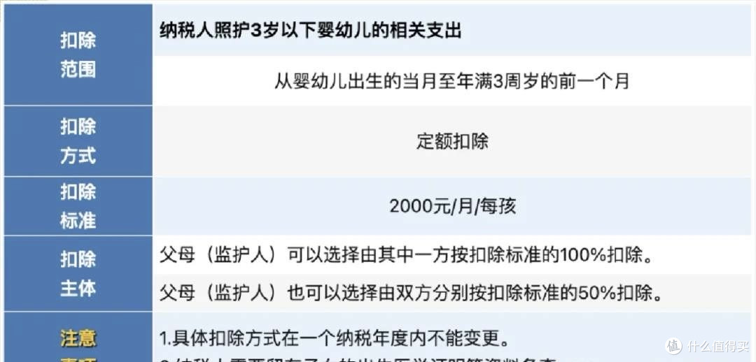 纳税起征点调整！2026年1月1日起执行