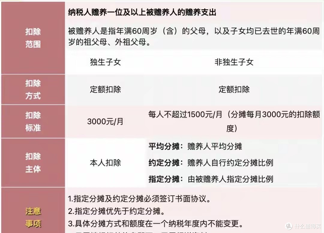 纳税起征点调整！2026年1月1日起执行