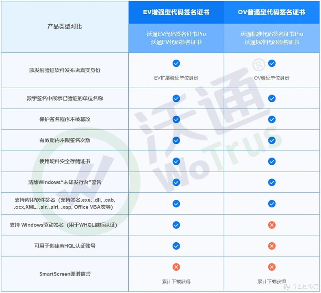 DigiCert和GlobalSign谁更值得信赖?常用的代码签名证书推荐